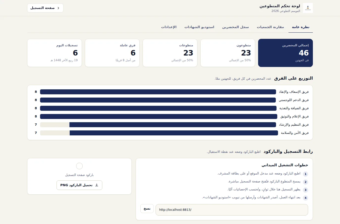Admin dashboard overview